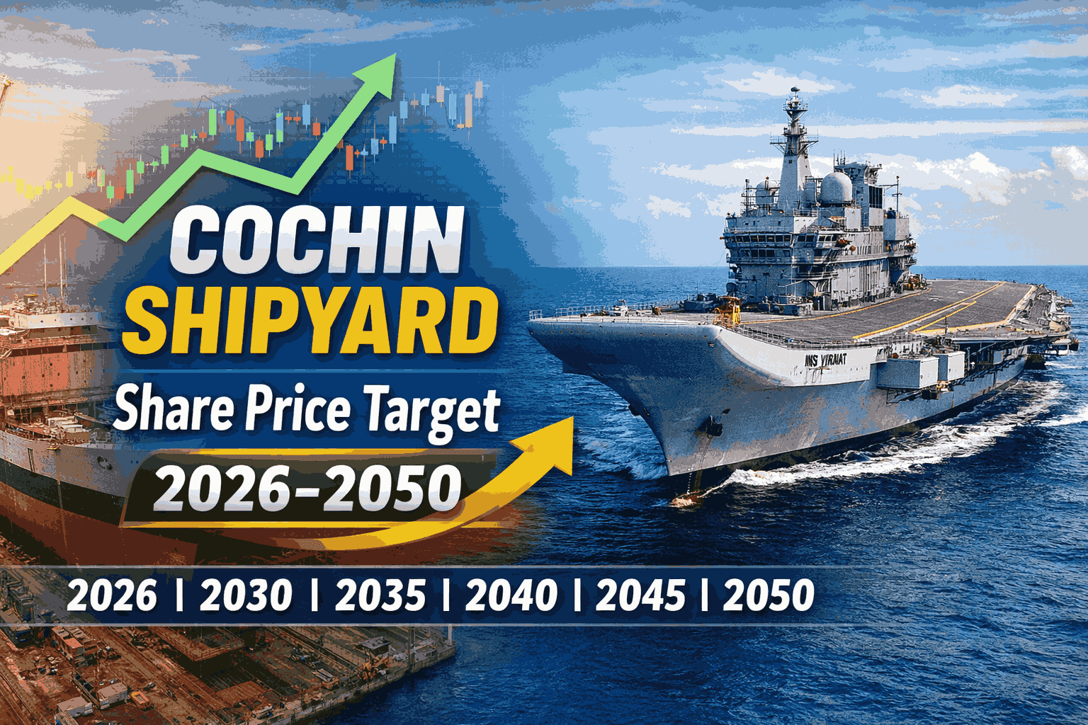 Cochin Shipyard Share Price Target 2026, 2030 to 2050 (Long-Term Outlook)