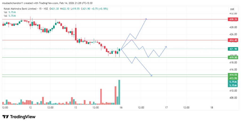 Stock price chart with fluctuations