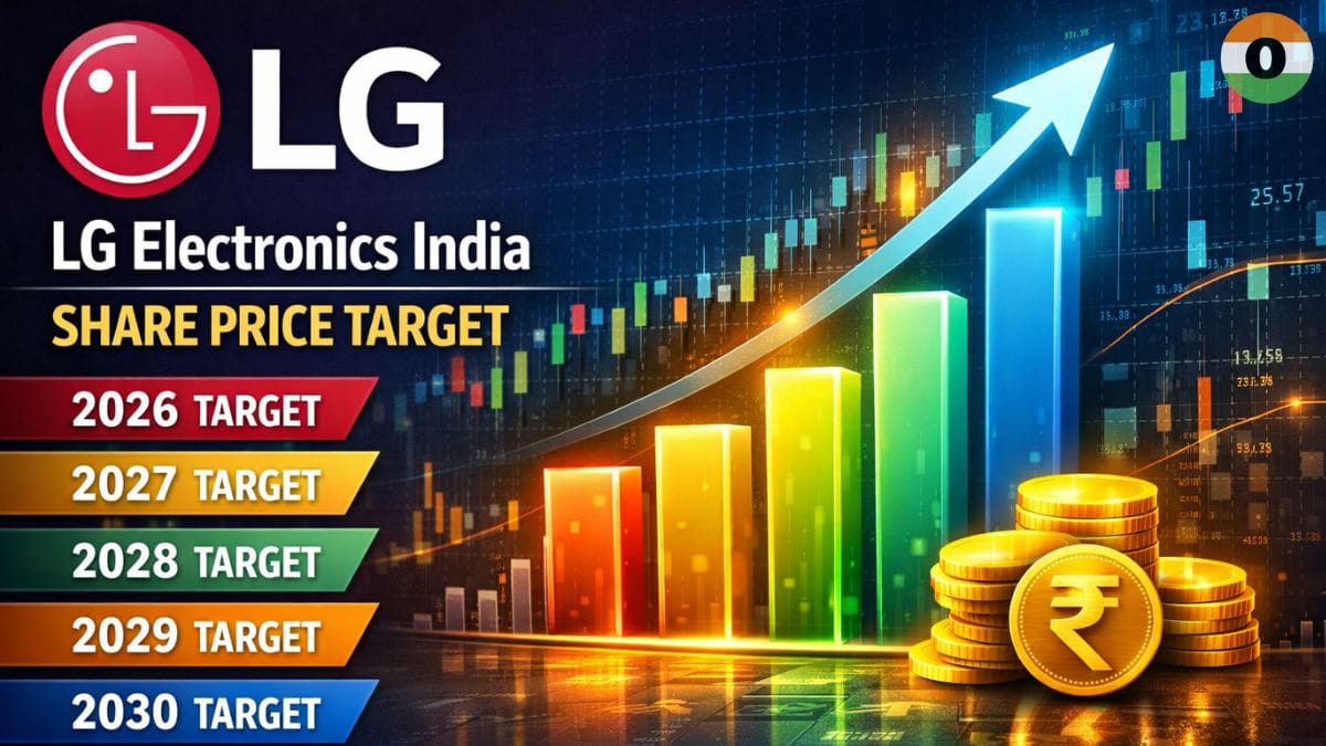 LG Electronics India Share Price Target 2026, 2027, 2028, 2029, 2030