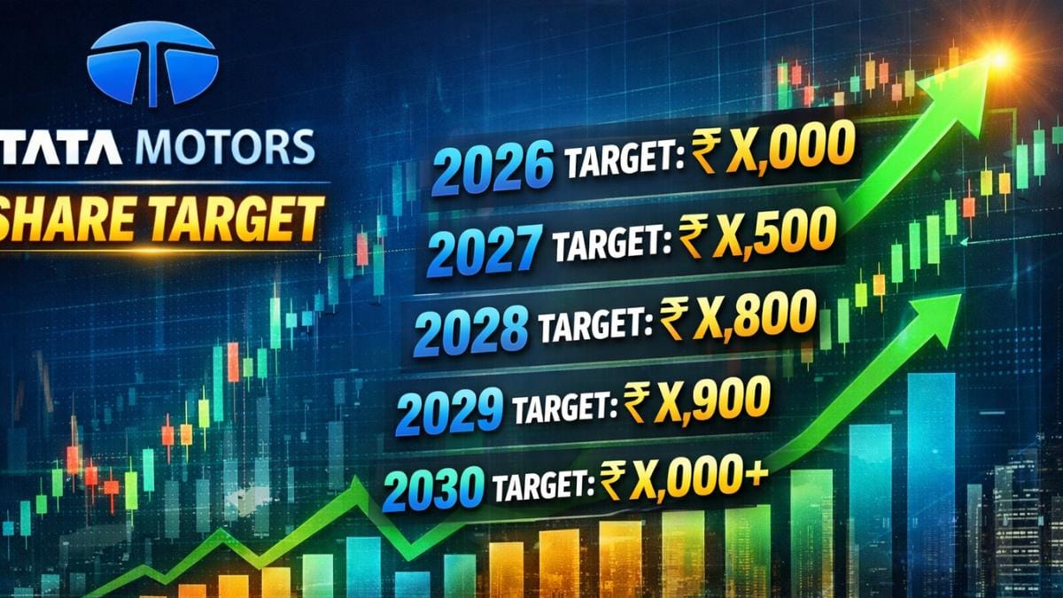 Tata Motors Share Price Target 2026, 2027, 2028, 2029, 2030