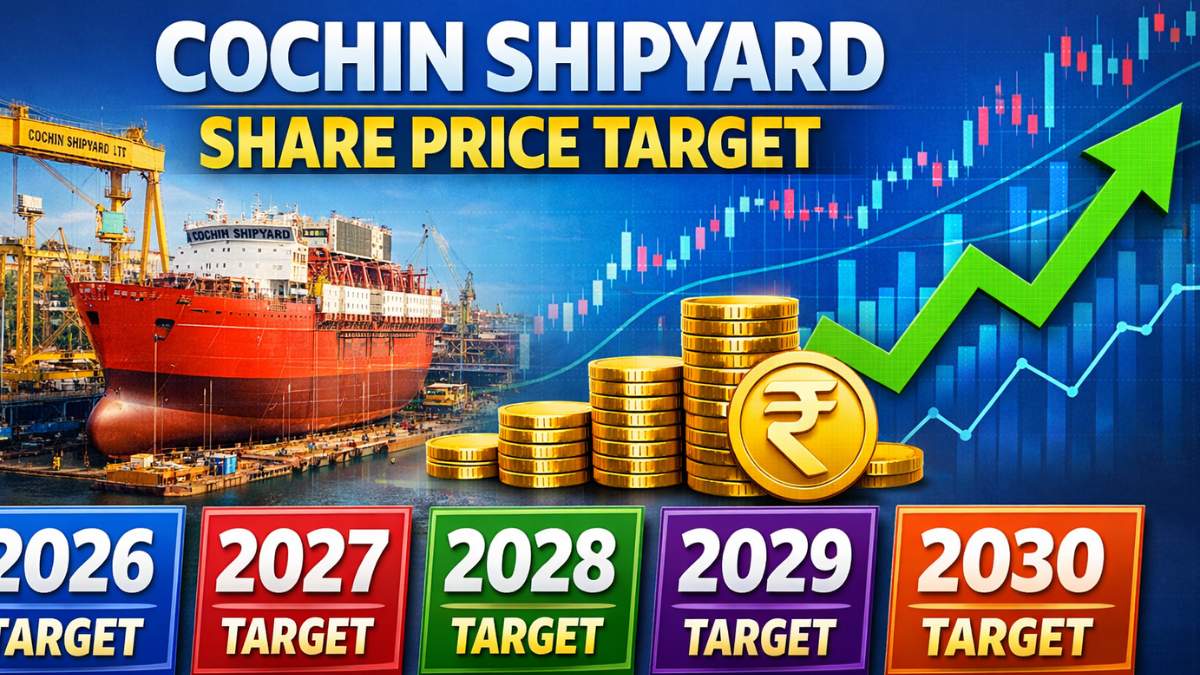 Cochin Shipyard Share Price Target