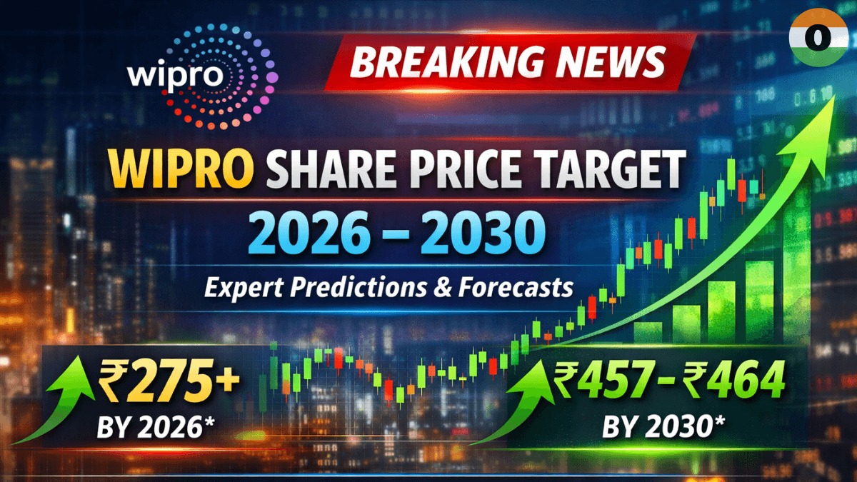 Wipro Share Price Target 2026  To 2030 | Expert Prediction & Future Growth