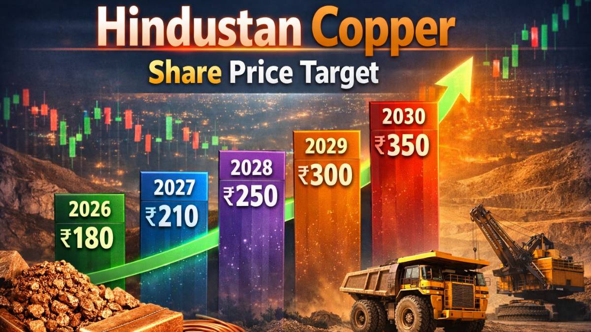 Hindustan Copper Share Price Target 2026